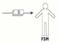 FSM způsob náboru Scientologické sekty.